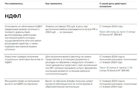 Налоговая база и тарифы