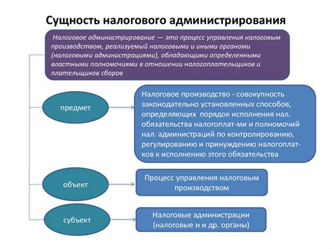 Налоговое администрирование и контроль