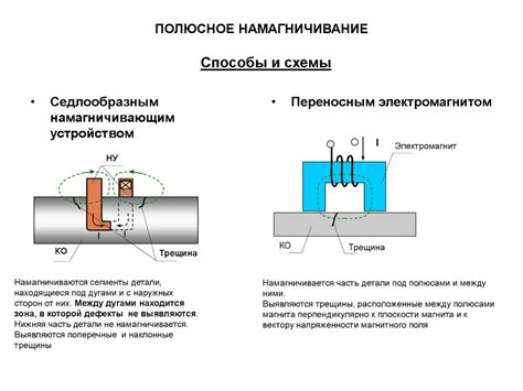 Намагничивание с кинетозом и гипотония