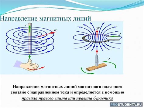 Направление движения магнитных линий