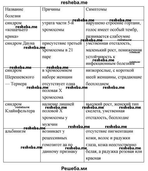 Наследственные вражды и злоба