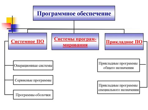 Настойка и проверка программного обеспечения