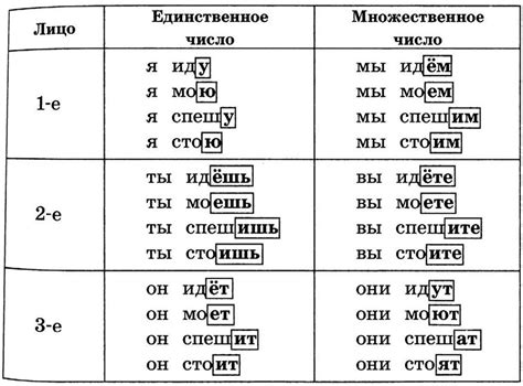 Настоящее время глагола "сидеть"