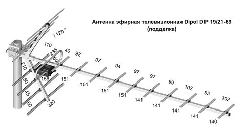 Настройка антенны для приема сигнала