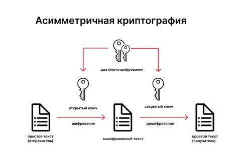 Настройка безопасности (шифрование)