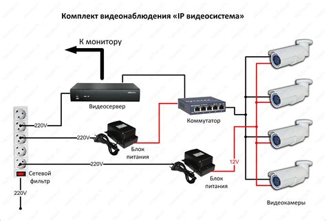 Настройка датчиков и камер