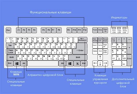 Настройка клавиш