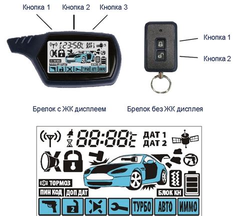 Настройка ключей сигнализации