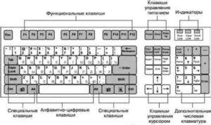 Настройка кнопок клавиатуры