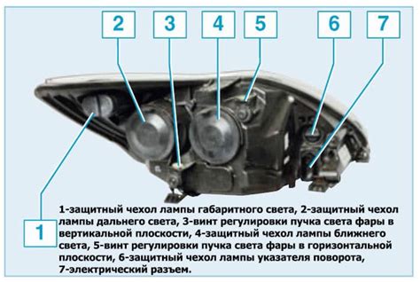 Настройка корректора фар