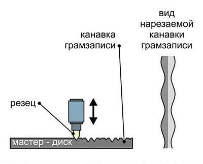 Настройка металлических пластинок