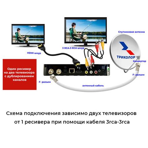 Настройка направления антенны