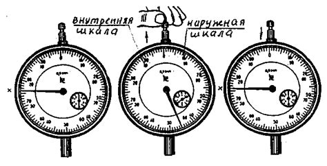 Настройка нулевого веса