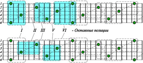 Настройка октавных интервалов