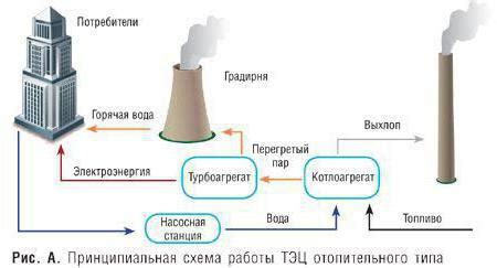 Настройка параметров работы тэс