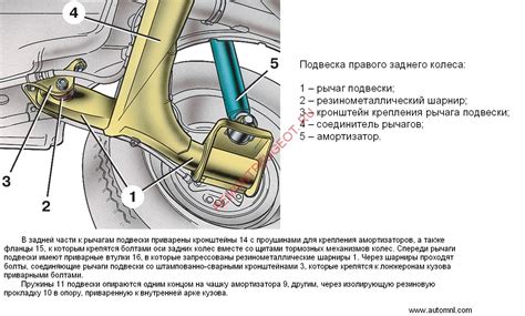 Настройка передней и задней подвески для улучшения инерции