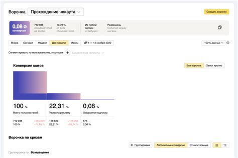 Настройка рекламы и монетизации