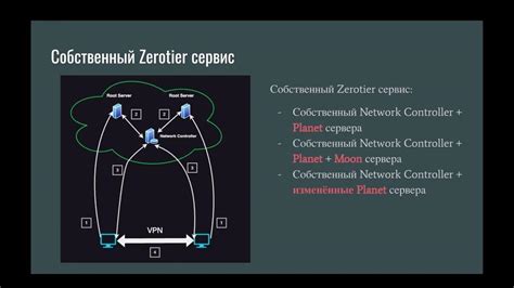 Настройка собственной сети