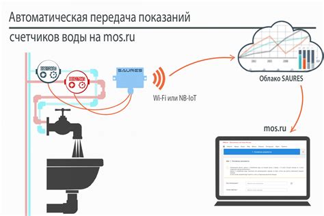 Настройка соединений и показаний