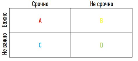 Настройка срочности писем и их важности