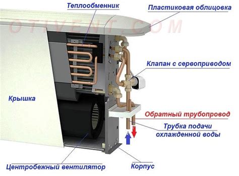 Настройка таймера работы фанкойла