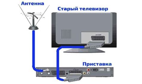 Настройка телевизора на прием кабельного сигнала