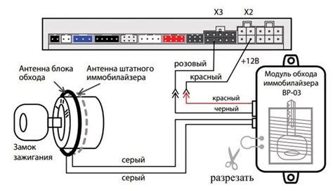 Настройка функций иммобилайзера