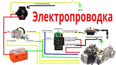 Настройка электроники двигателя