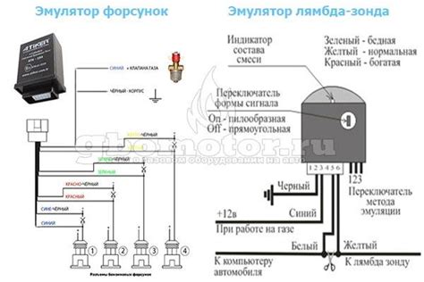 Настройка эмулятора ГБО