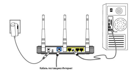 Настройка Ethernet соединения