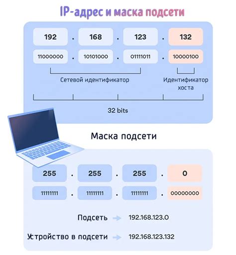 Настройка IP-адреса и подсети