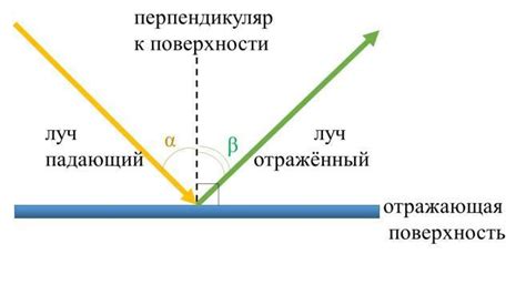 Научные объяснения падения зеркала