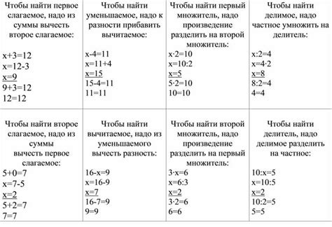 Нахождение знака при решении