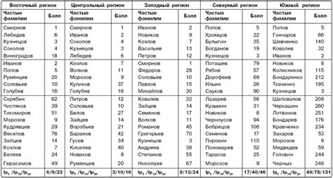 Национальная принадлежность фамилии Савельев