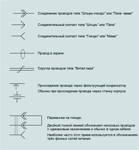 Начало пути в мире элементов