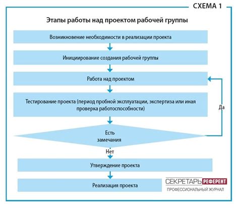 Начало работы над хвостом