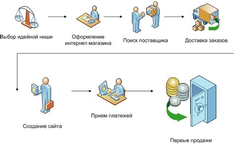 Начальные шаги для создания магазина