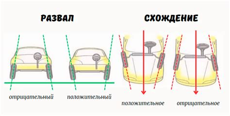 На что влияет частота проведения сход-развала?