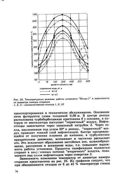 Неблагоприятные температурные режимы