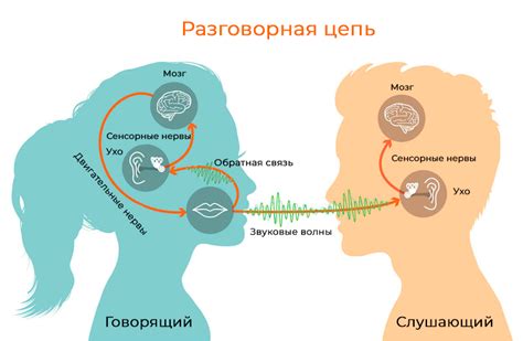 Неврологические факторы заикания