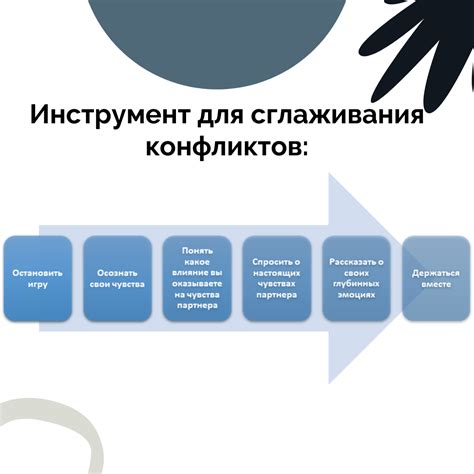 Негативные эмоции и конфликты между партнерами