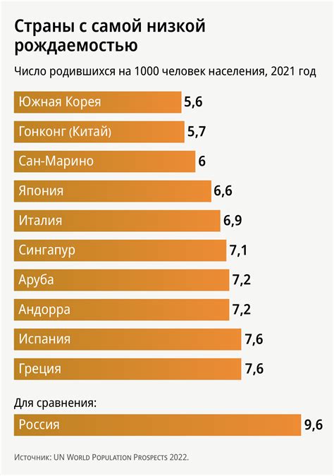 Недавние тенденции в мире Фемили Боксов