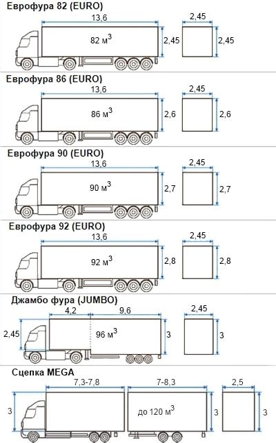 Недоиспользованная кубатура груза