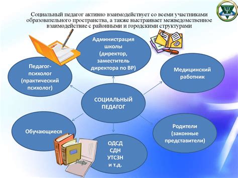 Недооценка роли социального педагога в образовательном процессе