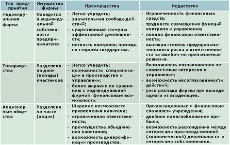 Недостатки двуликих миров по сравнению с Лунастр