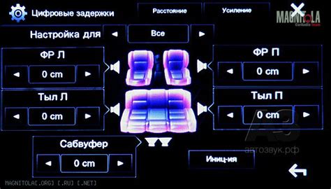 Недостатки магнитолы по сравнению с ресивером