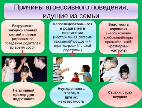 Недостаток агрессии у кобеля