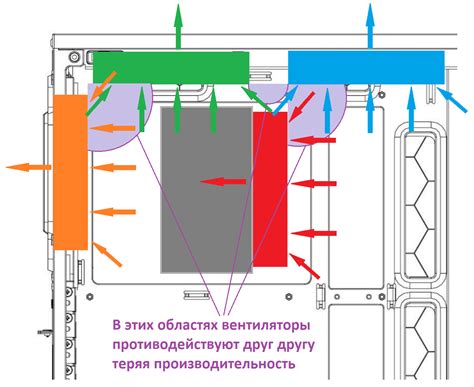 Недостаток воздушного потока