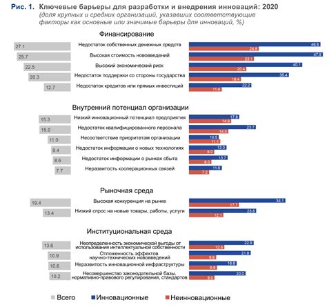 Недостаток инноваций и свежего контента