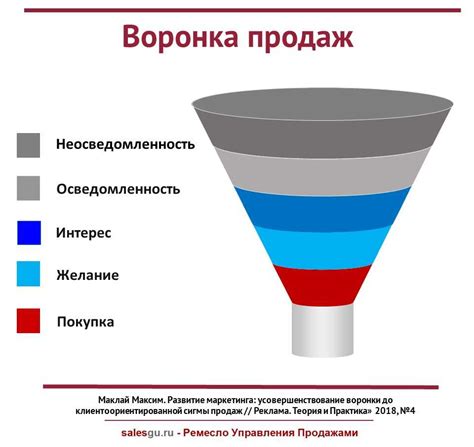 Недостаток интереса